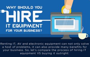 Why Should You Hire It Equipment For Your Business?